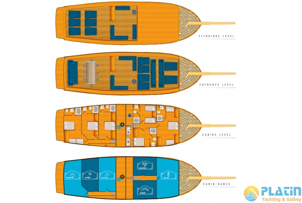 Maske 2 Gulet Yat tekne