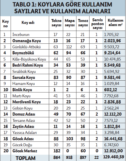 Göcek Mapa Şamandra Projesi Nedir Ne işe yarar